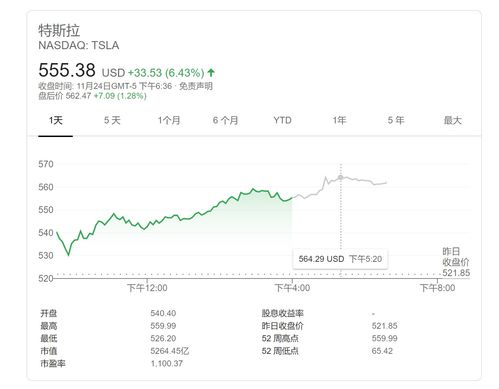 领跑汽车股票市值多少